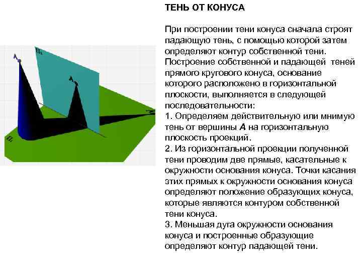 ТЕНЬ ОТ КОНУСА При построении тени конуса сначала строят падающую тень, с помощью которой