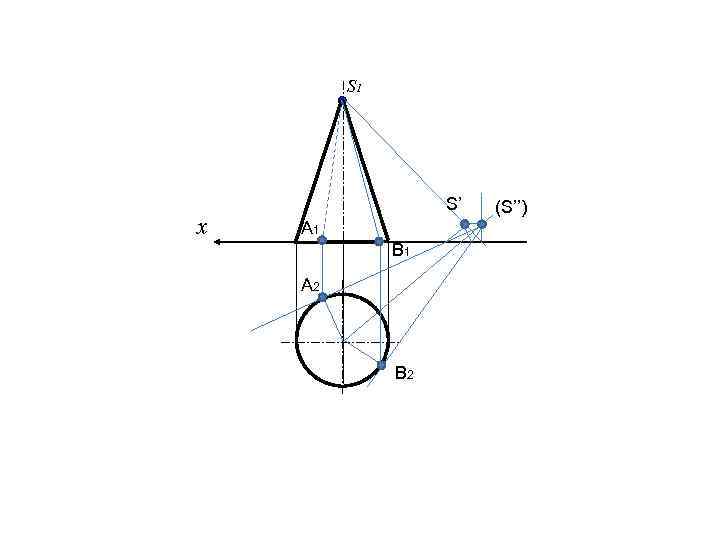 S 1 x S’ A 1 B 1 A 2 B 2 (S’’) 
