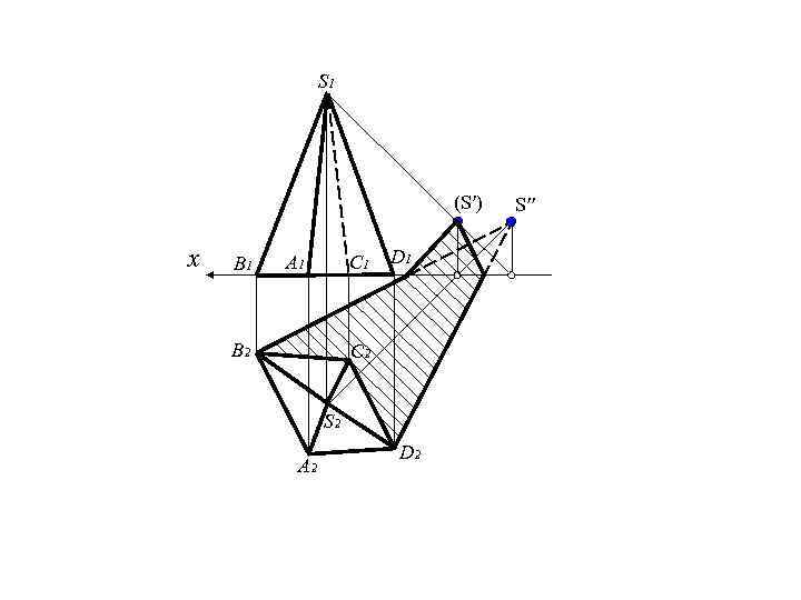 S 1 (S′) x B 1 A 1 C 1 B 2 D 1