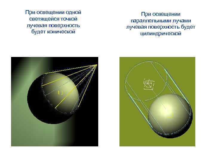 При освещении одной светящейся точкой лучевая поверхность будет конической При освещении параллельными лучами лучевая