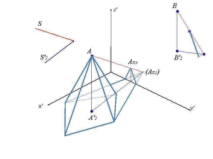 B z' S S'2 A B'2 Aπ3 (Aπ2) x' y' A'2 