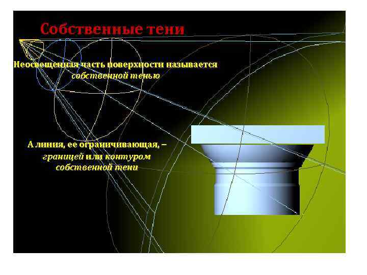 Изображение отдельного ограниченного места предмета называется