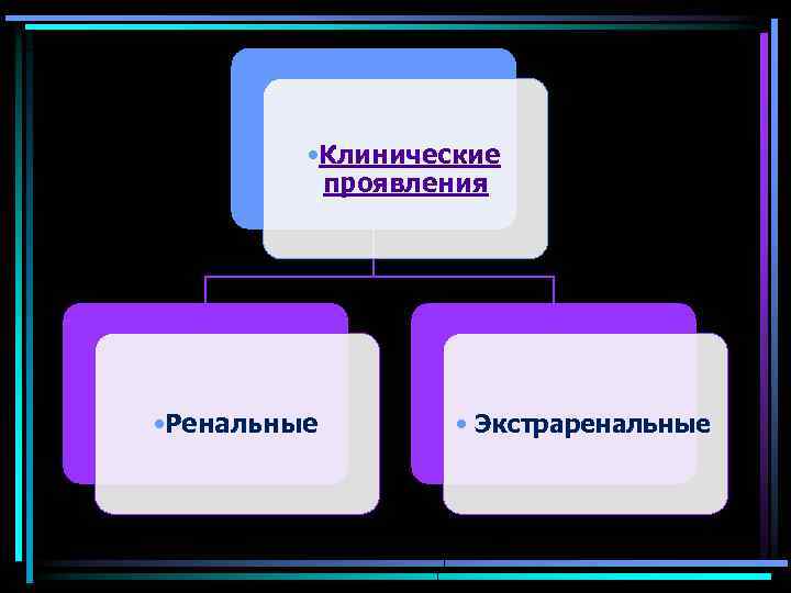  • Клинические проявления • Ренальные • Экстраренальные 