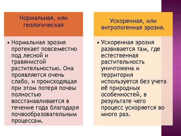 Нормальная, или rеолоrическая • Нормальная эрозия протекает повсеместно под лесной и травянистой растительностью. Она