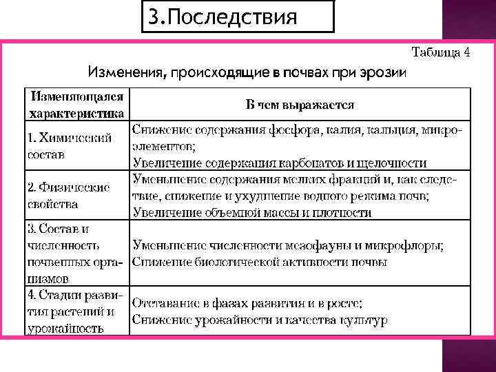 3. Последствия 