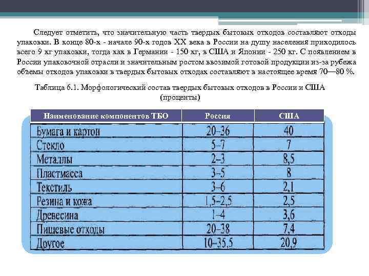 Следует отметить, что значительную часть твердых бытовых отходов составляют отходы упаковки. В конце 80