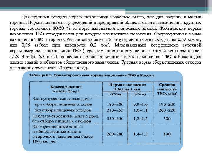 Постановление нормативы тко