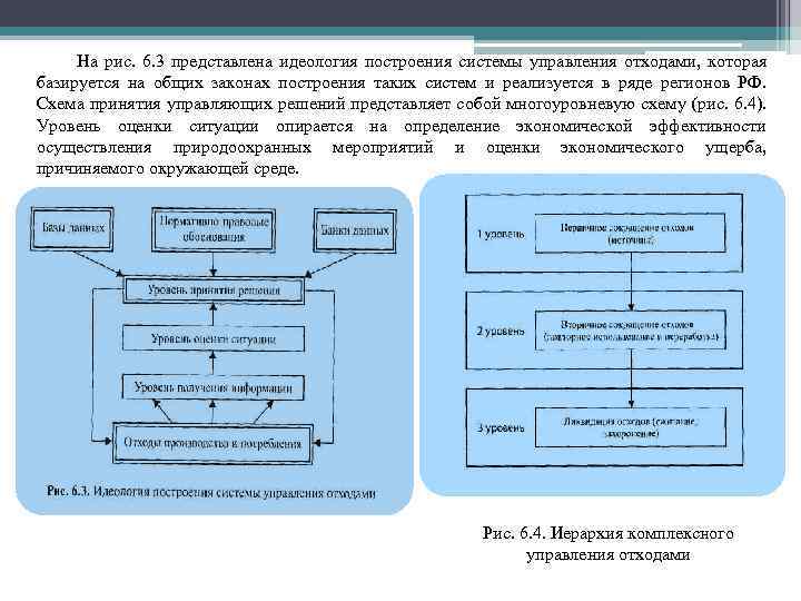 На рис. 6. 3 представлена идеология построения системы управления отходами, которая базируется на общих