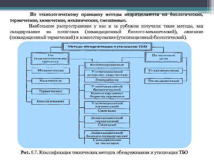 Технологические принципы