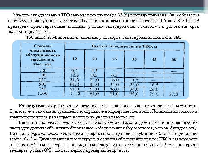 Участок складирования ТБО занимает основную (до 95 %) площадь полигона. Он разбивается на очереди