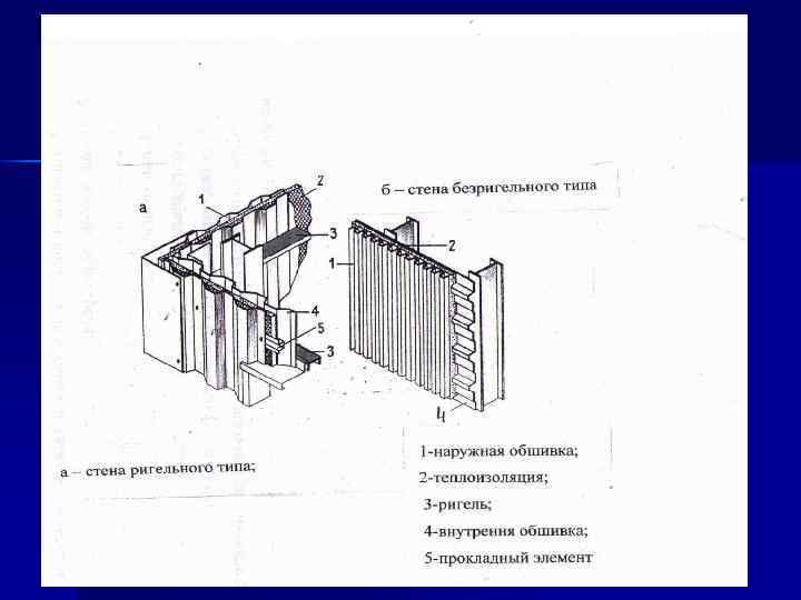 Облегченная конструкция