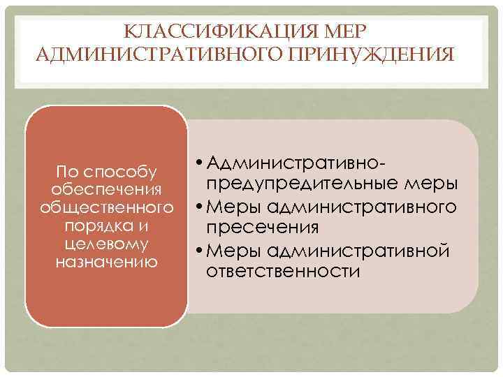 Виды административного принуждения