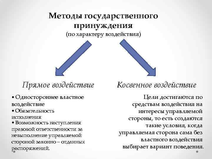 Руководство как функция государственного управления это