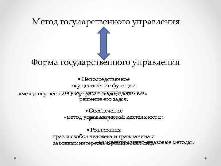 Руководство как функция государственного управления это