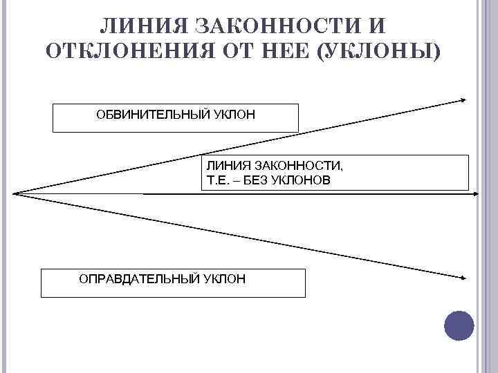 ЛИНИЯ ЗАКОННОСТИ И ОТКЛОНЕНИЯ ОТ НЕЕ (УКЛОНЫ) ОБВИНИТЕЛЬНЫЙ УКЛОН ЛИНИЯ ЗАКОННОСТИ, Т. Е. –