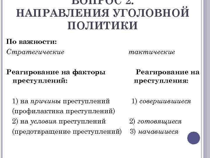 ВОПРОС 2. НАПРАВЛЕНИЯ УГОЛОВНОЙ ПОЛИТИКИ По важности: Стратегические Реагирование на факторы преступлений: 1) на