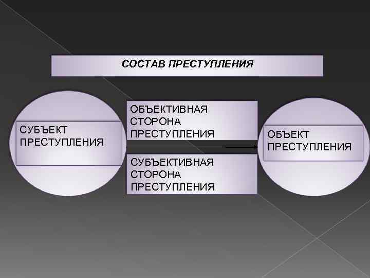 Объект преступления картинки для презентации