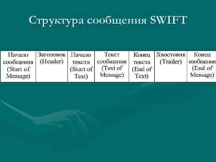 Структура сообщения. Структура Свифт сообщения. Структура смс сообщения. Состав сообщения.