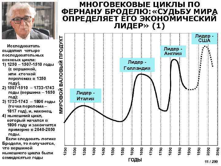 МНОГОВЕКОВЫЕ ЦИКЛЫ ПО ФЕРНАНУ БРОДЕЛЮ: «СУДЬБУ МИРА ОПРЕДЕЛЯЕТ ЕГО ЭКОНОМИЧЕСКИЙ ЛИДЕР» (1) Лидер -