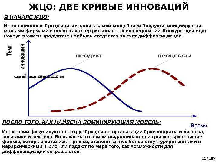 ЖЦО: ДВЕ КРИВЫЕ ИННОВАЦИЙ В НАЧАЛЕ ЖЦО: Инновационные процессы связаны с самой концепцией продукта,