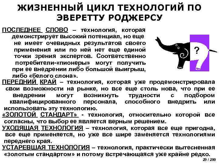 ЖИЗНЕННЫЙ ЦИКЛ ТЕХНОЛОГИЙ ПО ЭВЕРЕТТУ РОДЖЕРСУ ПОСЛЕДНЕЕ СЛОВО – технология, которая демонстрирует высокий потенциал,