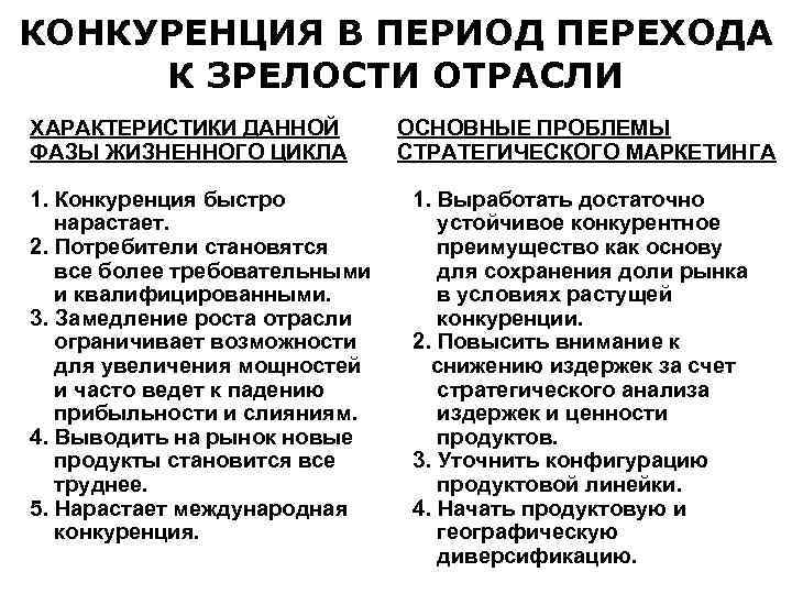 КОНКУРЕНЦИЯ В ПЕРИОД ПЕРЕХОДА К ЗРЕЛОСТИ ОТРАСЛИ ХАРАКТЕРИСТИКИ ДАННОЙ ФАЗЫ ЖИЗНЕННОГО ЦИКЛА 1. Конкуренция