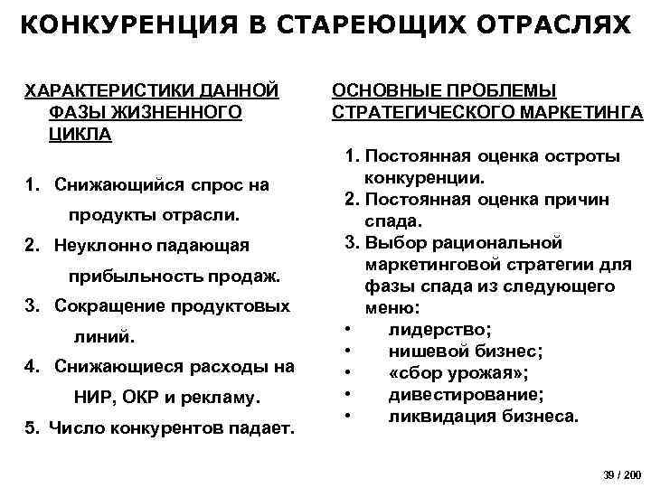 КОНКУРЕНЦИЯ В СТАРЕЮЩИХ ОТРАСЛЯХ ХАРАКТЕРИСТИКИ ДАННОЙ ФАЗЫ ЖИЗНЕННОГО ЦИКЛА 1. Снижающийся спрос на продукты