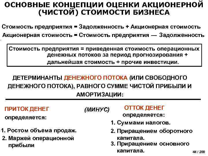 ОСНОВНЫЕ КОНЦЕПЦИИ ОЦЕНКИ АКЦИОНЕРНОЙ (ЧИСТОЙ) СТОИМОСТИ БИЗНЕСА Стоимость предприятия = Задолженность + Акционерная стоимость
