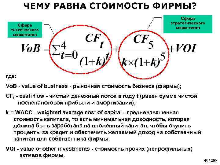 ЧЕМУ РАВНА СТОИМОСТЬ ФИРМЫ? Сфера тактического маркетинга Сфера стратегического маркетинга где: Vo. B -