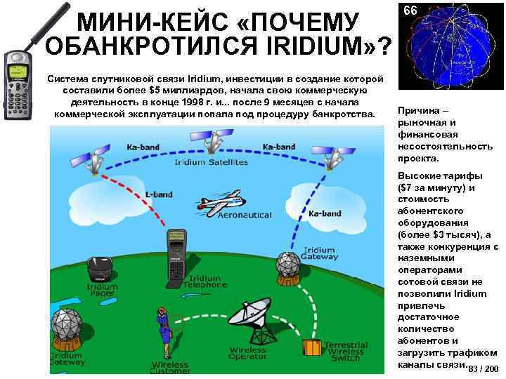 Отключение спутников. Система низкоорбитальной спутниковой связи «Иридиум». Иридиум спутниковая связь схема. Спутниковая группировка Иридиум. Система Iridium.