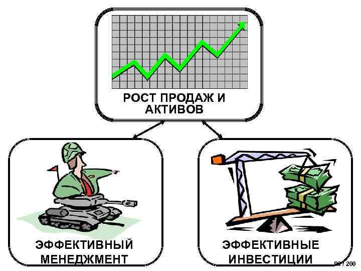РОСТ ПРОДАЖ И АКТИВОВ ЭФФЕКТИВНЫЙ МЕНЕДЖМЕНТ ЭФФЕКТИВНЫЕ ИНВЕСТИЦИИ 96 / 200 