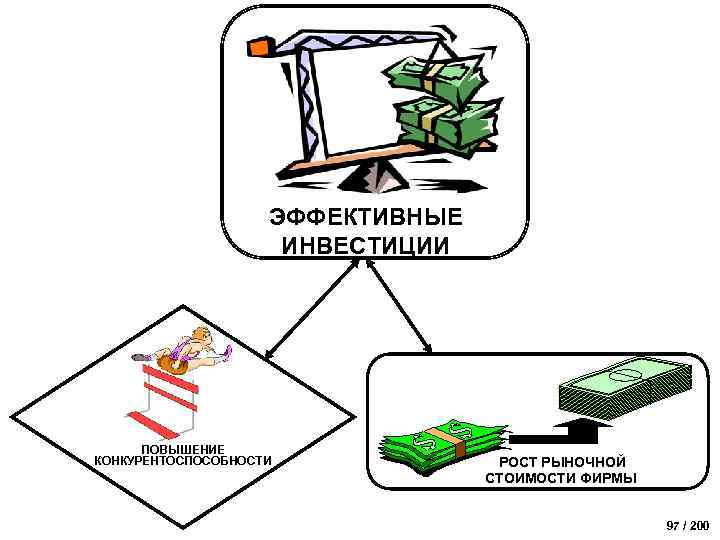 ЭФФЕКТИВНЫЕ ИНВЕСТИЦИИ ПОВЫШЕНИЕ КОНКУРЕНТОСПОСОБНОСТИ РОСТ РЫНОЧНОЙ СТОИМОСТИ ФИРМЫ 97 / 200 