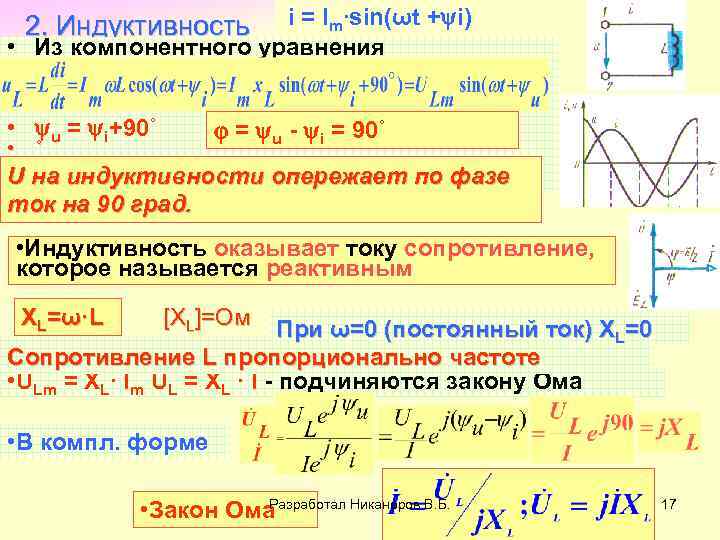 i = Im∙sin(ωt + i) • Из компонентного уравнения 2. Индуктивность • u =