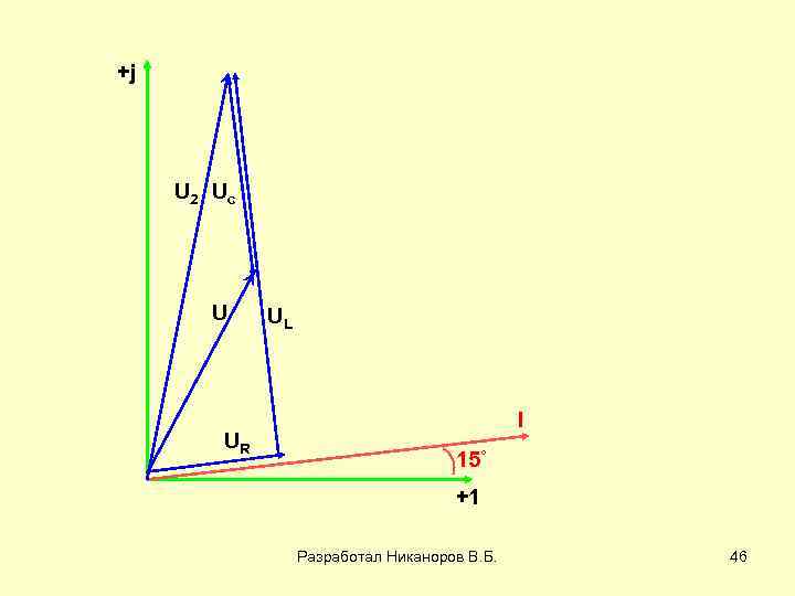+j U 2 Uc U UR UL I 15˚ +1 Разработал Никаноров В. Б.