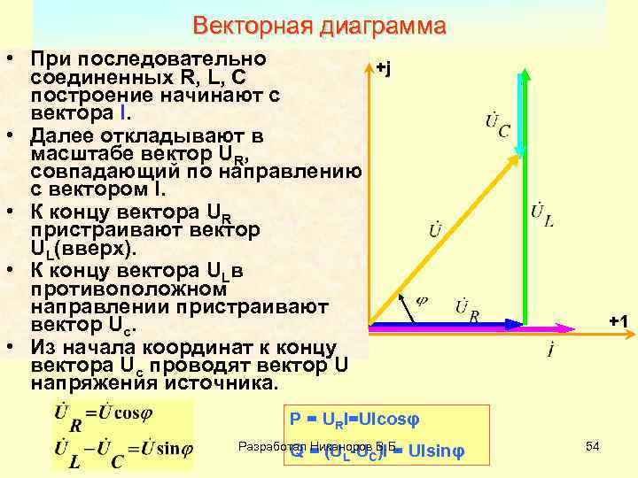 Векторная диаграмма тн