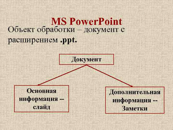 MS Power. Point Объект обработки – документ с расширением. ppt. Документ Основная информация -слайд