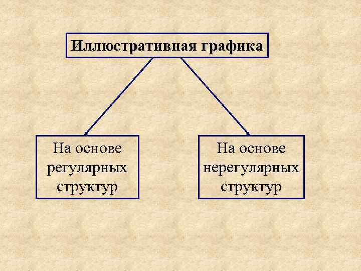 Иллюстративная графика На основе регулярных структур На основе нерегулярных структур 