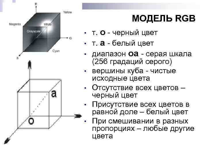 МОДЕЛЬ RGB • • т. о - черный цвет т. а - белый цвет