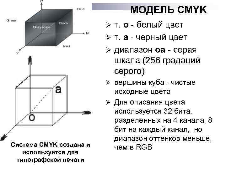 МОДЕЛЬ CMYK т. о - белый цвет Ø т. а - черный цвет Ø
