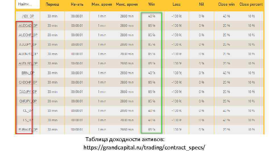 Таблица доходности активов: https: //grandcapital. ru/trading/contract_specs/ 
