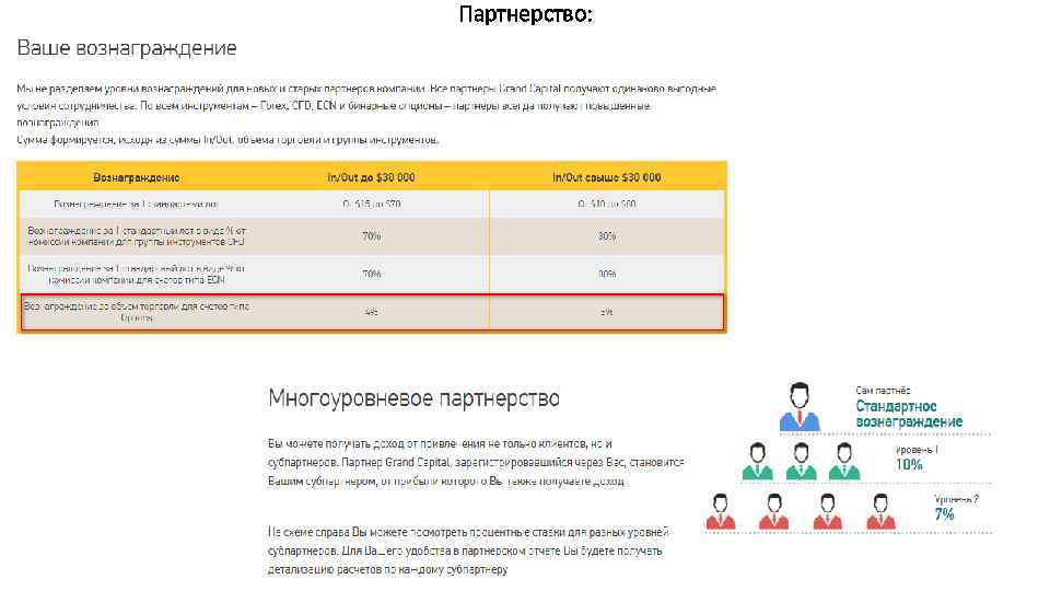 Партнерство: 