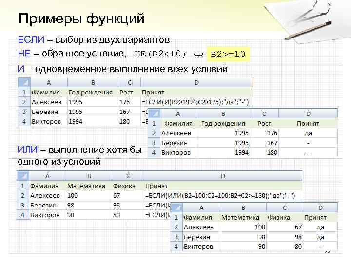 Анализ данных с помощью электронных таблиц. Функция если пример. Примеры функций. Условия в электронных таблицах. Как использовать функцию если.