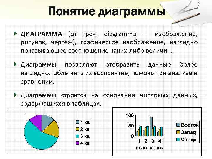 Понятие диаграммы ДИАГРАММА (от греч. diagramma — изображение, рисунок, чертеж), графическое изображение, наглядно показывающее