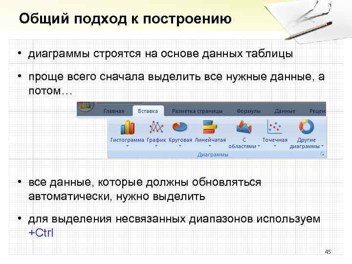 В электронных таблицах диаграммы строятся под управлением