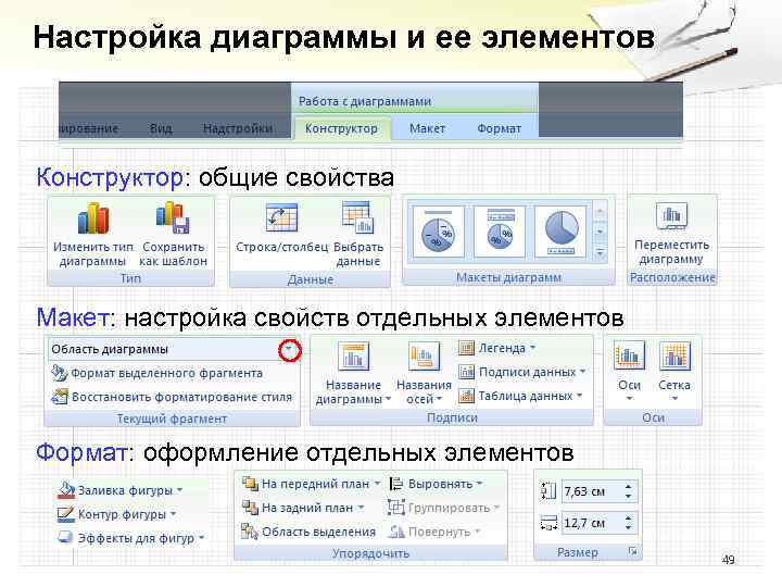 Настройка диаграммы. Отформатировать легенду диаграммы. Элемент Формат Назначение. 7. Как изменить Размеры и месторасположение диаграммы и ее элементов?. Какие возможности настройки диаграмм и таблиц вам известны ?.