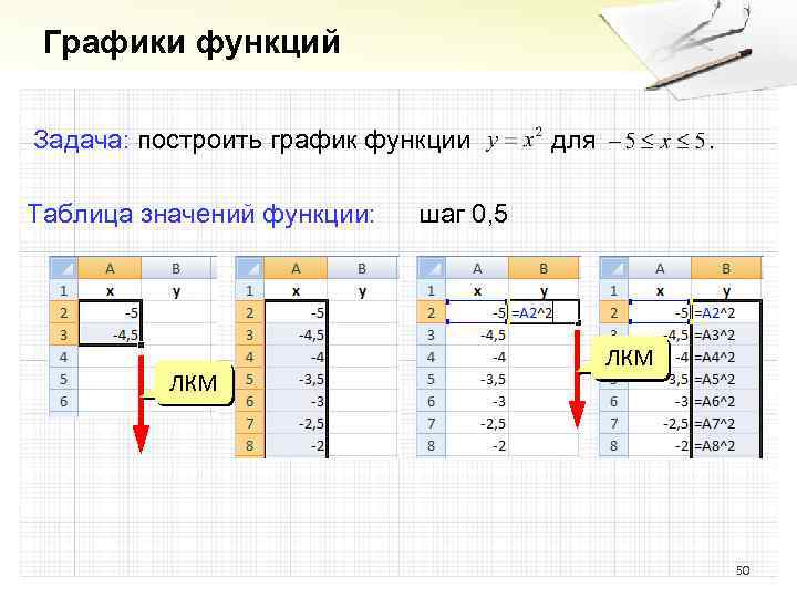 Графики функций Задача: построить график функции Таблица значений функции: ЛКМ для . шаг 0,