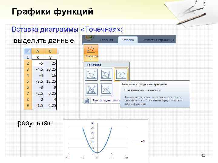 В каких случаях для построения графика функции можно использовать диаграмму типа график линия