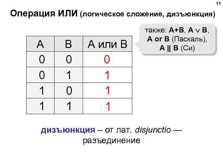 11 Операция ИЛИ (логическое сложение, дизъюнкция) A B А или B 0 0 1
