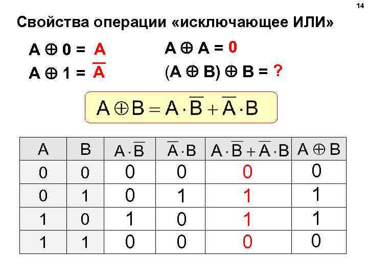 14 Свойства операции «исключающее ИЛИ» A A=0 (A B) B = ? A 0=