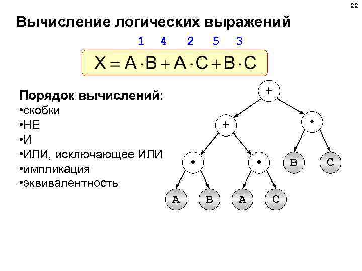 22 Вычисление логических выражений 1 4 2 5 3 + Порядок вычислений: • скобки